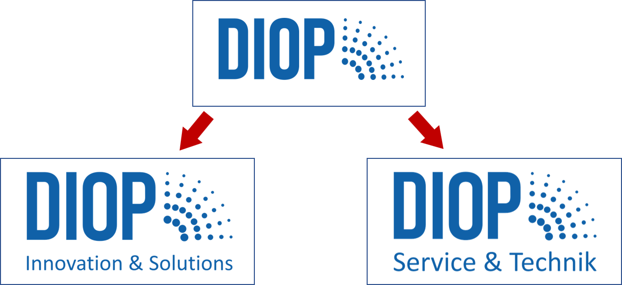 Ein DIOSOL-Generator, der feinen H2O2-Nebel ausbläst